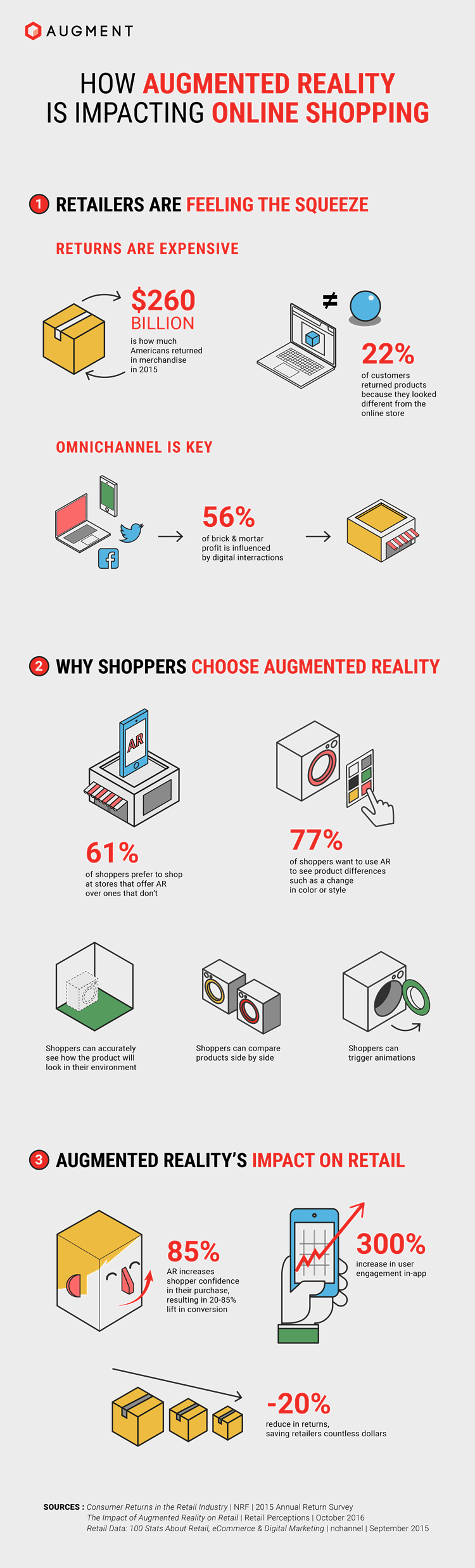 Augmented Reality Infographic