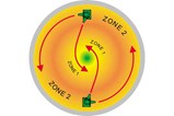 Rotamix-20_meter-cone-arrows_perspective.jpg