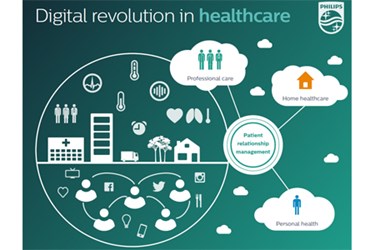 DigitalRevolutionHealthcare