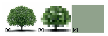 The Relationship Between Pixel Size And Sensitivity The Relationship Between Pixel Size And Sensitivity
