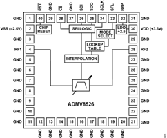 ADMV8526-fbl