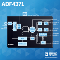 ADF4371