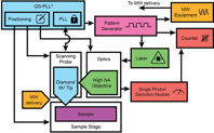Principles of a do-it-yourself quantum scanning microscope