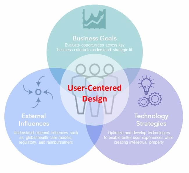 Med Device Rosetta Stone Translating User Needs Into Design Inputs