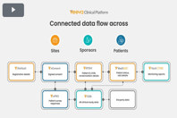 veeva clinical platform thumb