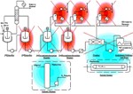 DuPont, Fluor to Deliver Process for Polyester Packaging Resins DuPont, Fluor to Deliver Process for Polyester Packaging Resins