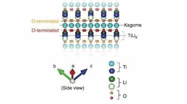 Scanning The Surface Of Lithium Titanate Scanning The Surface Of Lithium Titanate