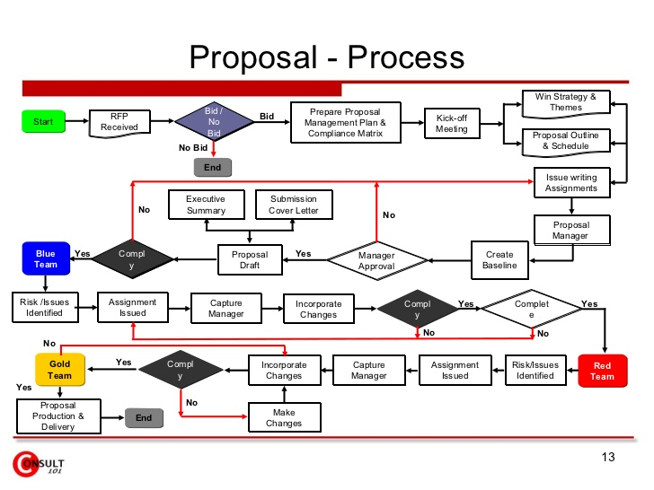 CRO Outsourcing — How To Optimize Your Selection Process