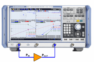 Basic RF Amplifier Measurements Using The R&S® ZNB Vector Network Analyzer And “SMARTerCal”
