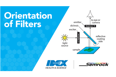 IDEX - orientation of filters