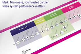Marki - expertise_every_block_rf_signal_chain_thumb