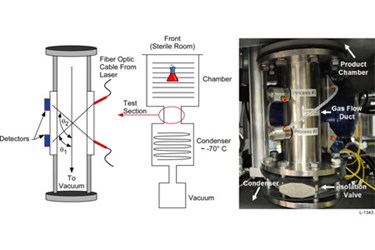 Application Of Tunable Diode Laser Absorption Spectroscopy (TDLAS) To ...