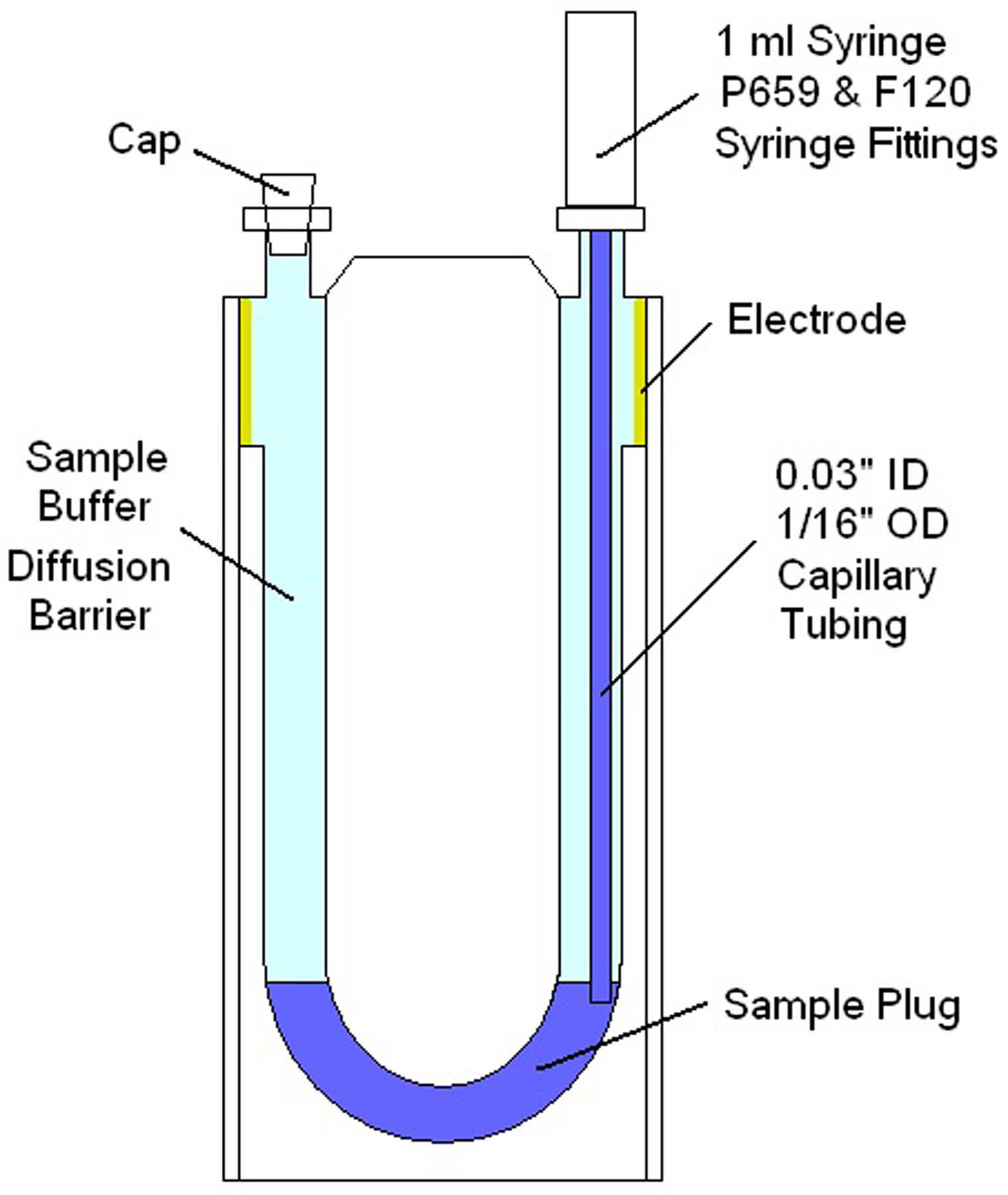 Protein Mobility Using Laser Doppler Electrophoresis At IACIS 2012