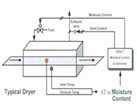 Delta T Optimizer Delta T Optimizer