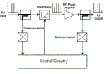 Linear Power Amplifiers for 3G (W-CDMA) Base Stations