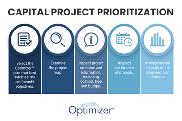 Optimizer Capital Project Prioritization 10-6 (002)