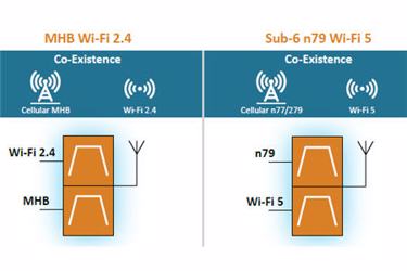 Wi fi coexistence что это