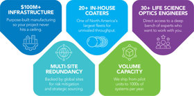 Manufacturing-Scale-Benefits