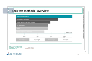 Headspace Gas Ingress Methods: A Key Solution For CCIT lighthouse webinar