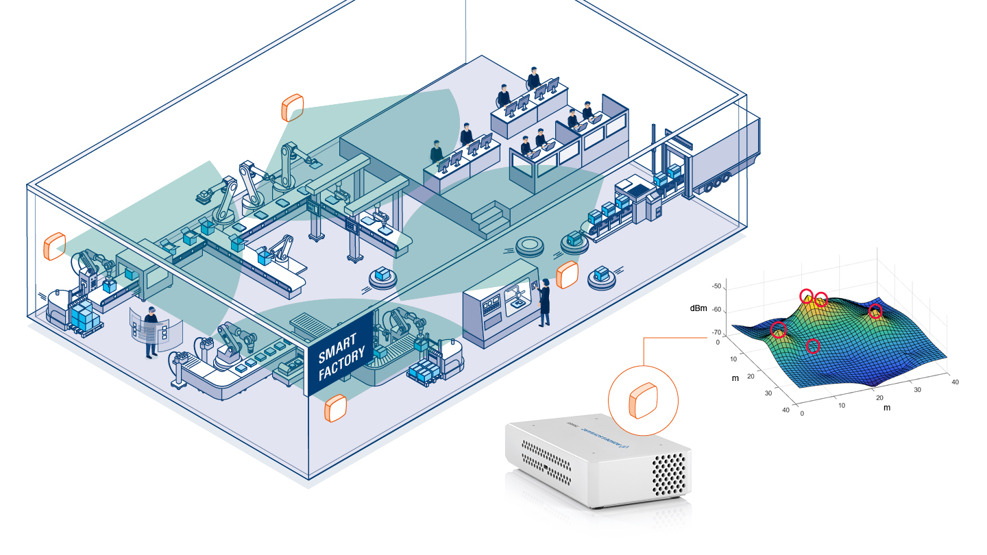 Industrial Radio Lab Dresden Rohde And Schwarz To Research Wireless Technologies For Industry 40 - Vimarsana News