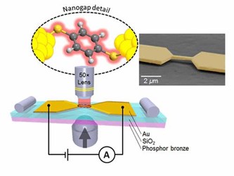 Breakthrough Enables More Reliable Electrical Circuits Built With Individual Molecules Breakthrough Enables More Reliable Electrical Circuits Built With Individual Molecules