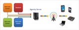 ART-agentry_arch_diagram_su.jpg