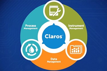 claros claros