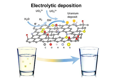 MIT electrolytic deposition
