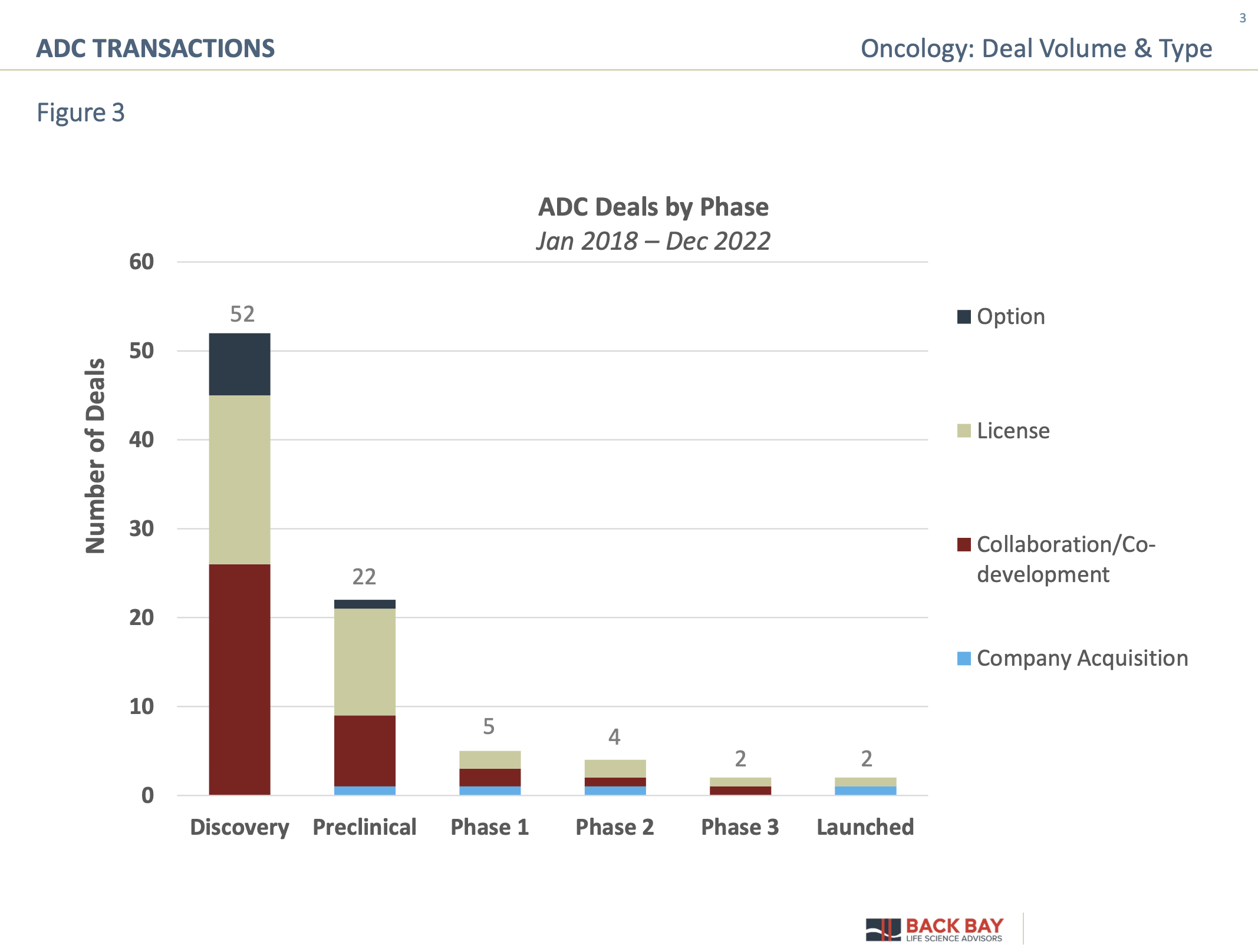 A Payday For Payloads The Transactional Landscape Of ADCs