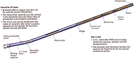 Inclination-at-the-Bit Sensor Reducing Tortuosity, SWD for Real-time ...