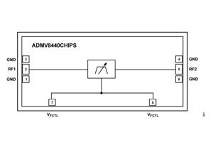 Analog Devices - Tunable Band-Pass Filter: ADMV8440