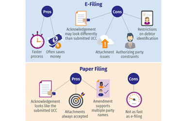 UCC E-Filing Vs. Paper Filing: Considerations For UCC Documents