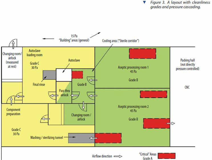 A Practical Approach To GMP Cleanrooms And Cleanroom HVAC