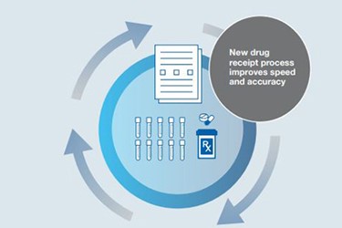 Minimizing Errors And Saving Time In Drug Receipt Processes Minimizing Errors And Saving Time In Drug Receipt Processes