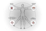 TI Medical Applications TI Medical Applications
