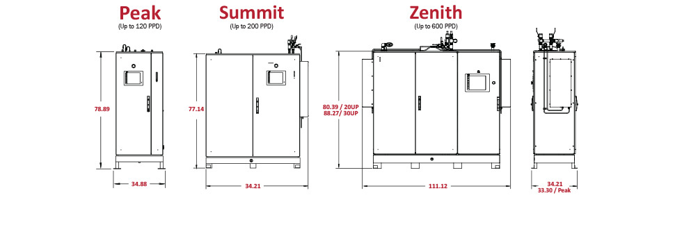 Size Your Ozone System In 5 Minutes Or Less Drawings970x350