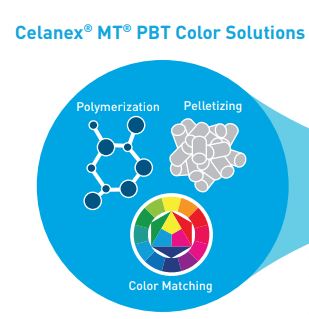 Celanex MT PBT Colors Service - Vimarsana News