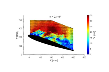 Photron - Flow Physics