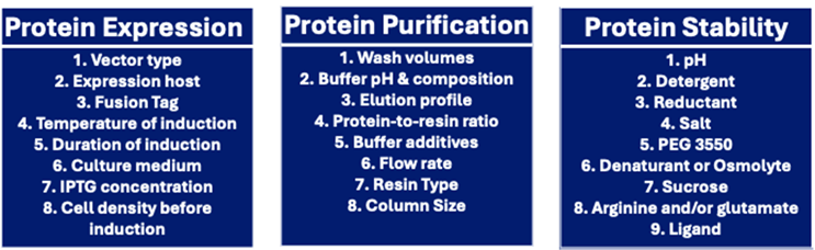 Using Simple Spreadsheet DoE To Optimize The Protein Pipeline