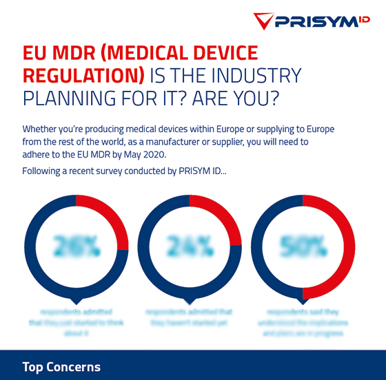 Infographic EU MDR Is the Industry Planning for It Are You