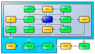 Designing Your First PackML Implementation For Machine Control Designing Your First PackML Implementation For Machine Control