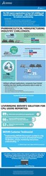 cpv_infographic cpv_infographic