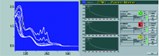 On-line Analyzes Of Aromatic Hydrocarbons In Process Water