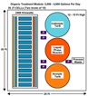 Treatment Plants Treatment Plants