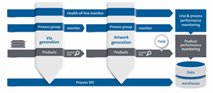 Why Predictability Matters In High-End PCB Manufacturing image1