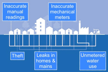 Kamstrup Leak Detection Feature Image