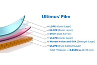 Ultimus Film