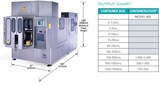 Asep-Tech ® Model 603 Blow/Fill/Seal Packaging Machine System