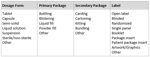 Sison-Clinical-Packaging-Table1