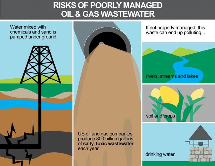 Report Identifies Ways To Reduce Water Contamination From Oil And Gas